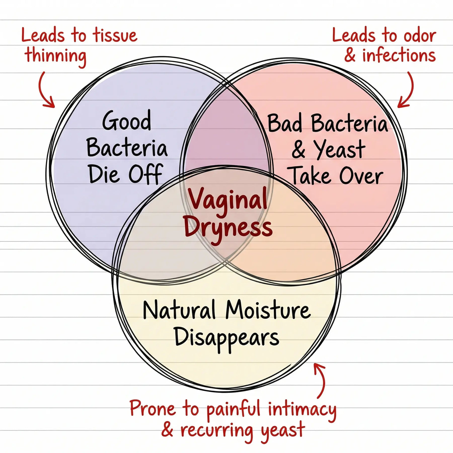 Problem explanation illustration