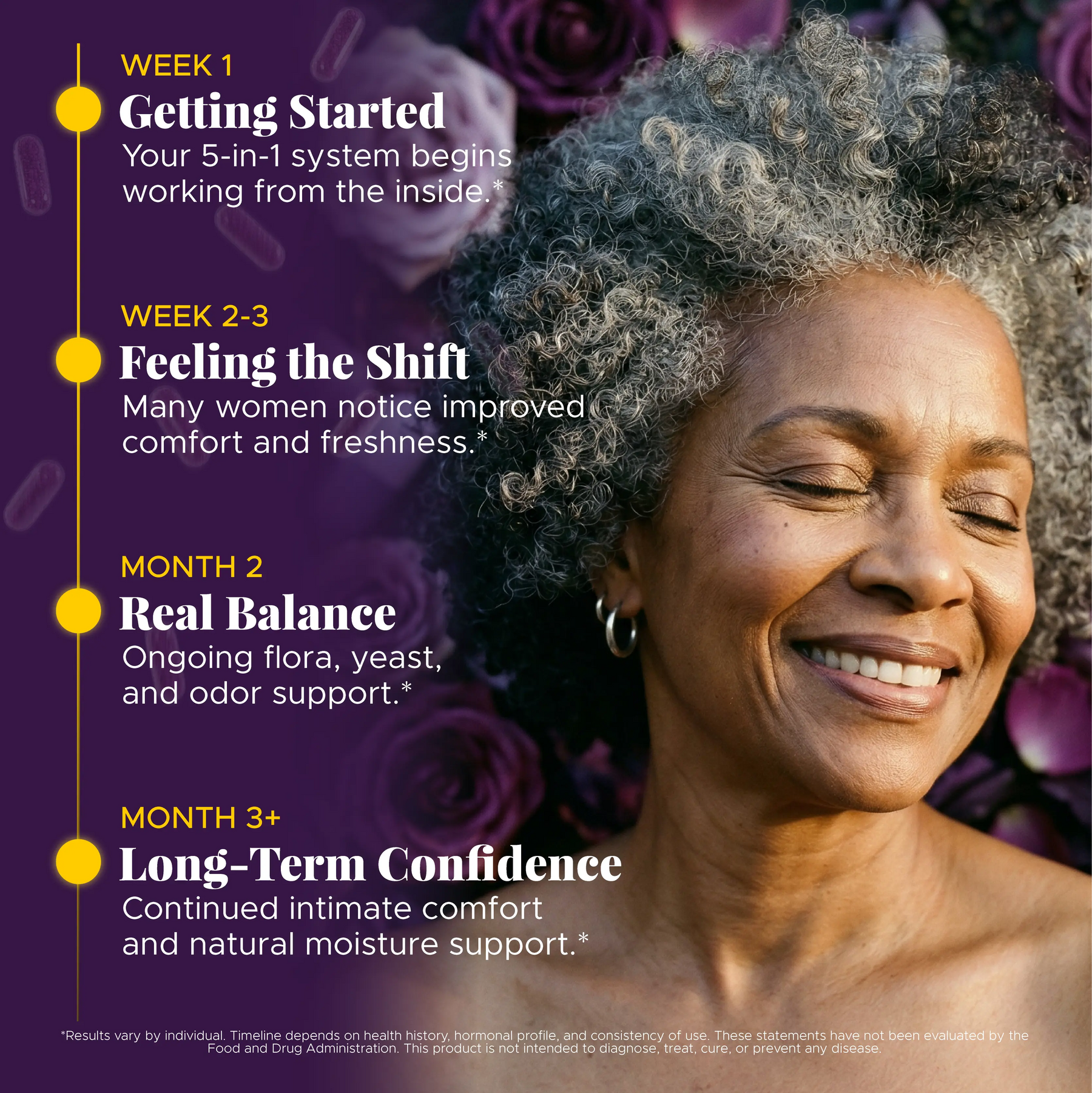 90-day transformation timeline product image